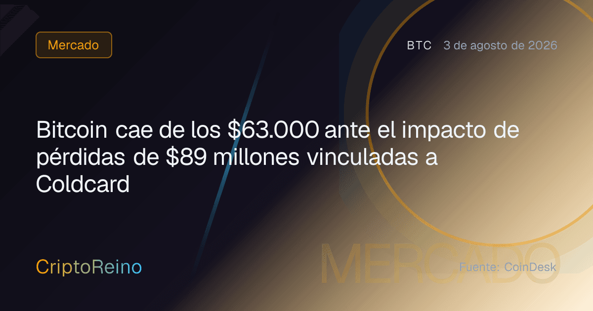 Bitcoin cae de los $63.000 ante el impacto de pérdidas de $89 millones vinculadas a Coldcard