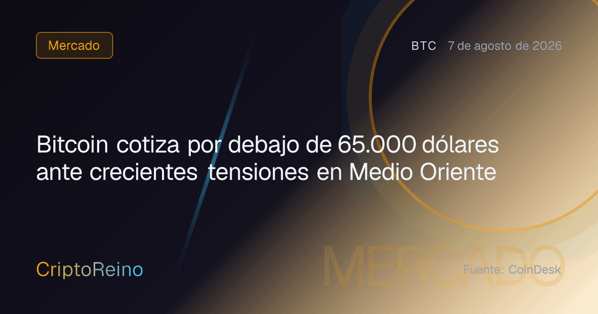 Bitcoin cotiza por debajo de 65.000 dólares ante crecientes tensiones en Medio Oriente