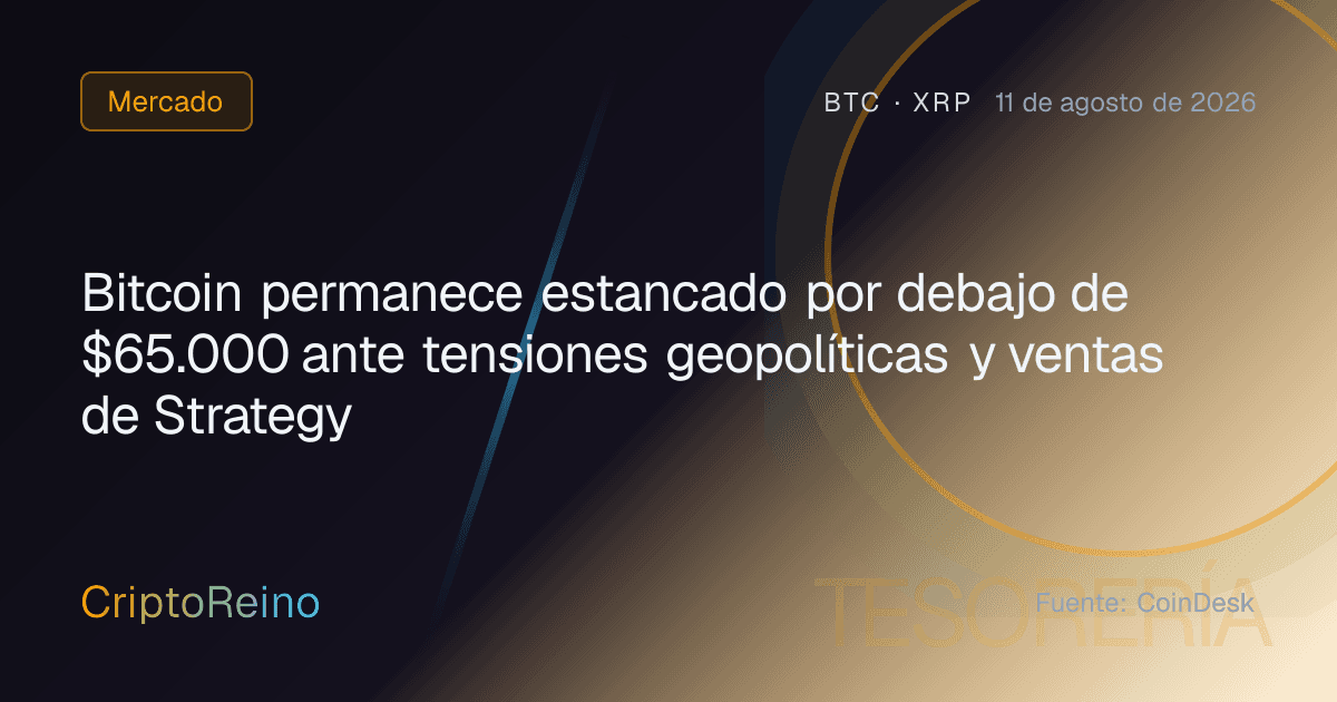 Bitcoin permanece estancado por debajo de $65.000 ante tensiones geopolíticas y ventas de Strategy