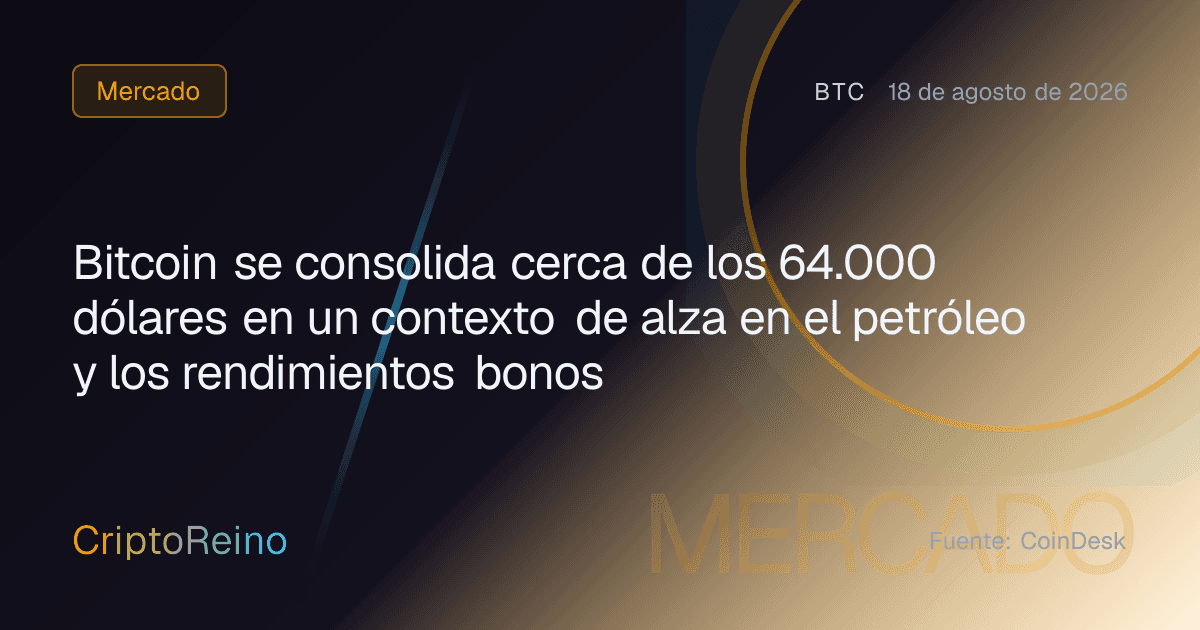 Bitcoin se consolida cerca de los 64.000 dólares en un contexto de alza en el petróleo y los rendimientos bonos