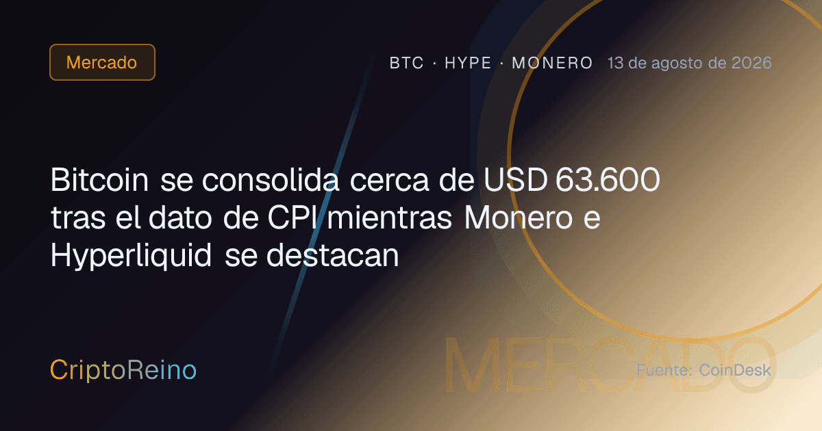 Bitcoin se consolida cerca de USD 63.600 tras el dato de CPI mientras Monero e Hyperliquid se destacan