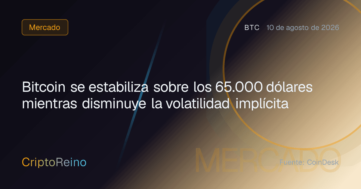 Bitcoin se estabiliza sobre los 65.000 dólares mientras disminuye la volatilidad implícita