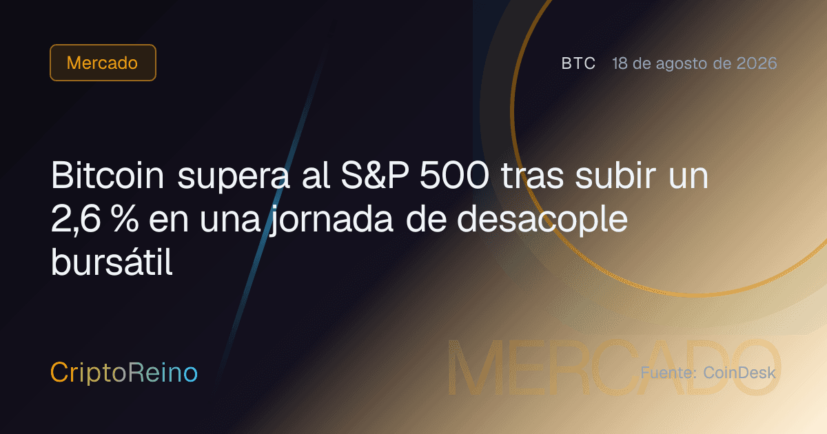 Bitcoin supera al S&P 500 tras subir un 2,6 % en una jornada de desacople bursátil