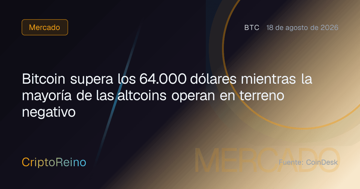 Bitcoin supera los 64.000 dólares mientras la mayoría de las altcoins operan en terreno negativo