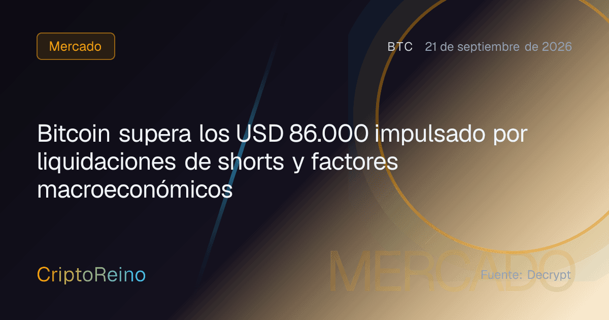 Bitcoin supera los USD 86.000 impulsado por liquidaciones de shorts y factores macroeconómicos