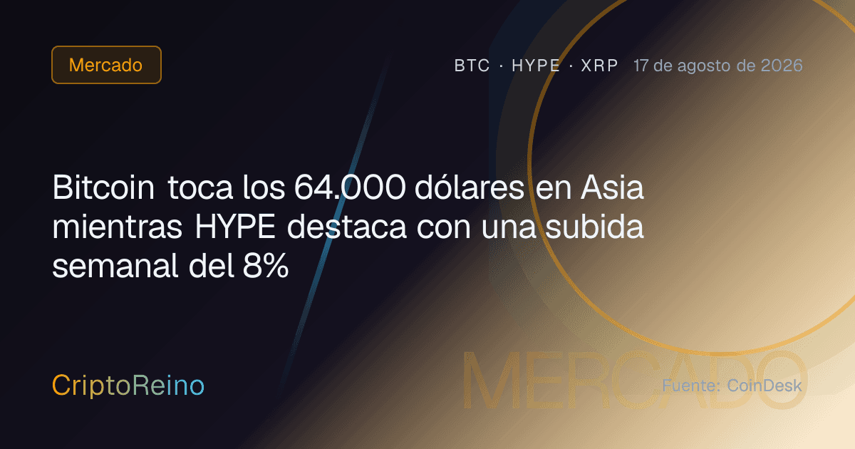 Bitcoin toca los 64.000 dólares en Asia mientras HYPE destaca con una subida semanal del 8%