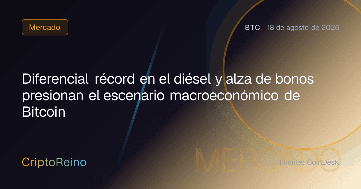 Diferencial récord en el diésel y alza de bonos presionan el escenario macroeconómico de Bitcoin