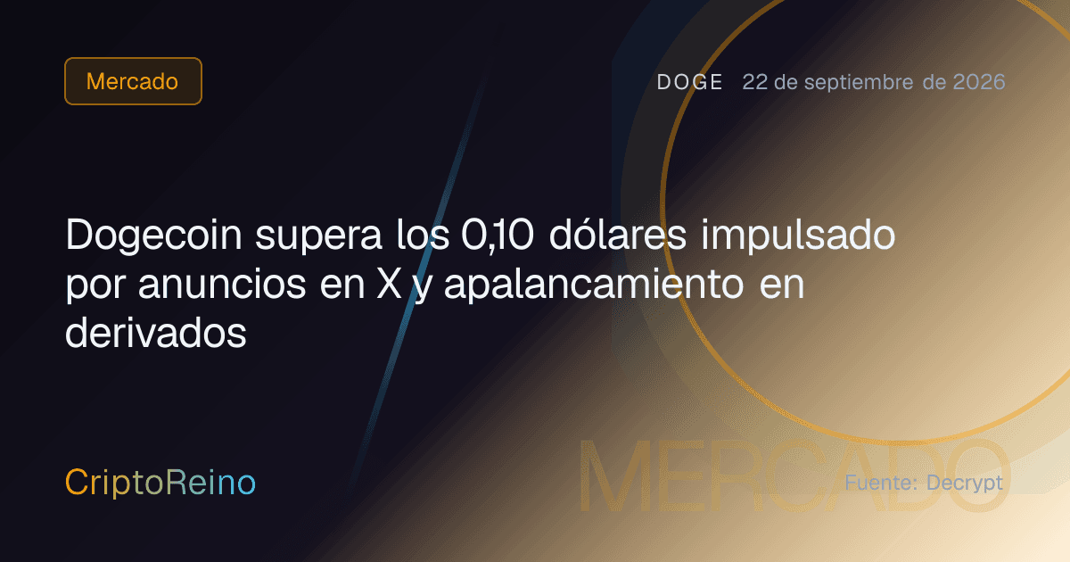 Dogecoin supera los 0,10 dólares impulsado por anuncios en X y apalancamiento en derivados