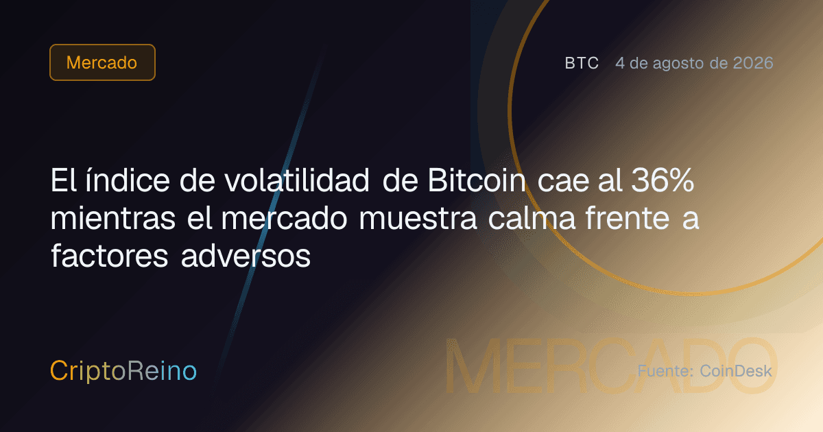 El índice de volatilidad de Bitcoin cae al 36% mientras el mercado muestra calma frente a factores adversos