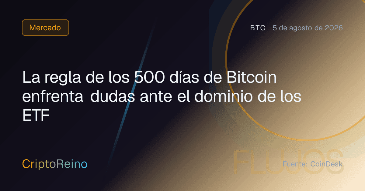 La regla de los 500 días de Bitcoin enfrenta dudas ante el dominio de los ETF