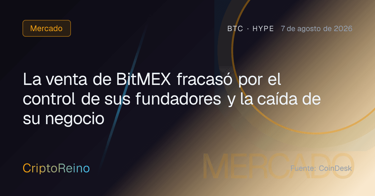 La venta de BitMEX fracasó por el control de sus fundadores y la caída de su negocio