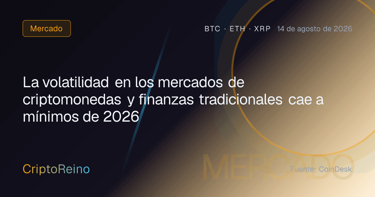 La volatilidad en los mercados de criptomonedas y finanzas tradicionales cae a mínimos de 2026