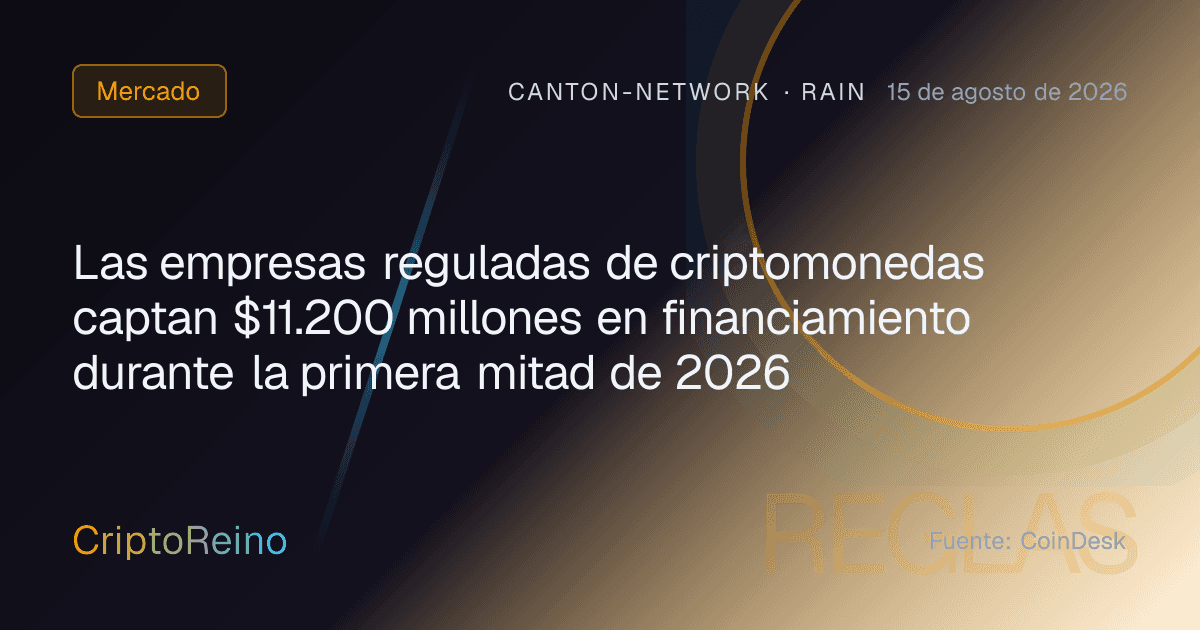 Las empresas reguladas de criptomonedas captan $11.200 millones en financiamiento durante la primera mitad de 2026
