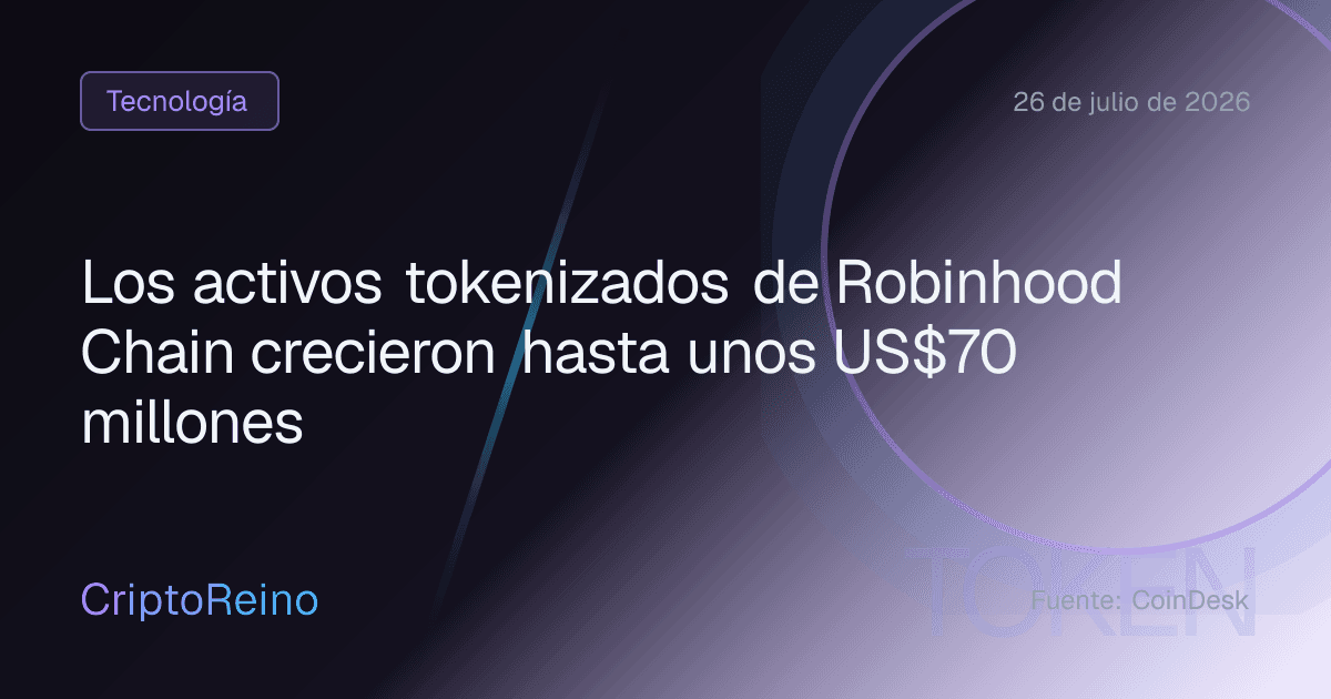 Los activos tokenizados de Robinhood Chain crecieron hasta unos US$70 millones