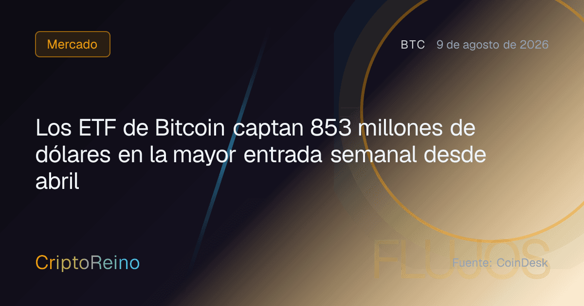 Los ETF de Bitcoin captan 853 millones de dólares en la mayor entrada semanal desde abril