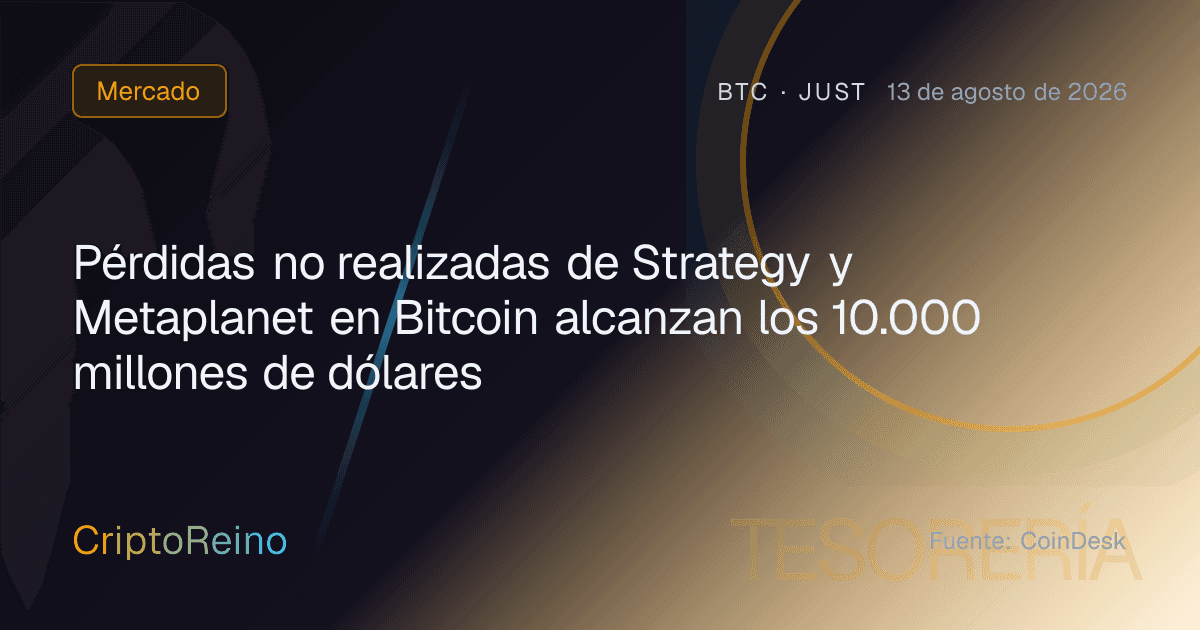 Pérdidas no realizadas de Strategy y Metaplanet en Bitcoin alcanzan los 10.000 millones de dólares