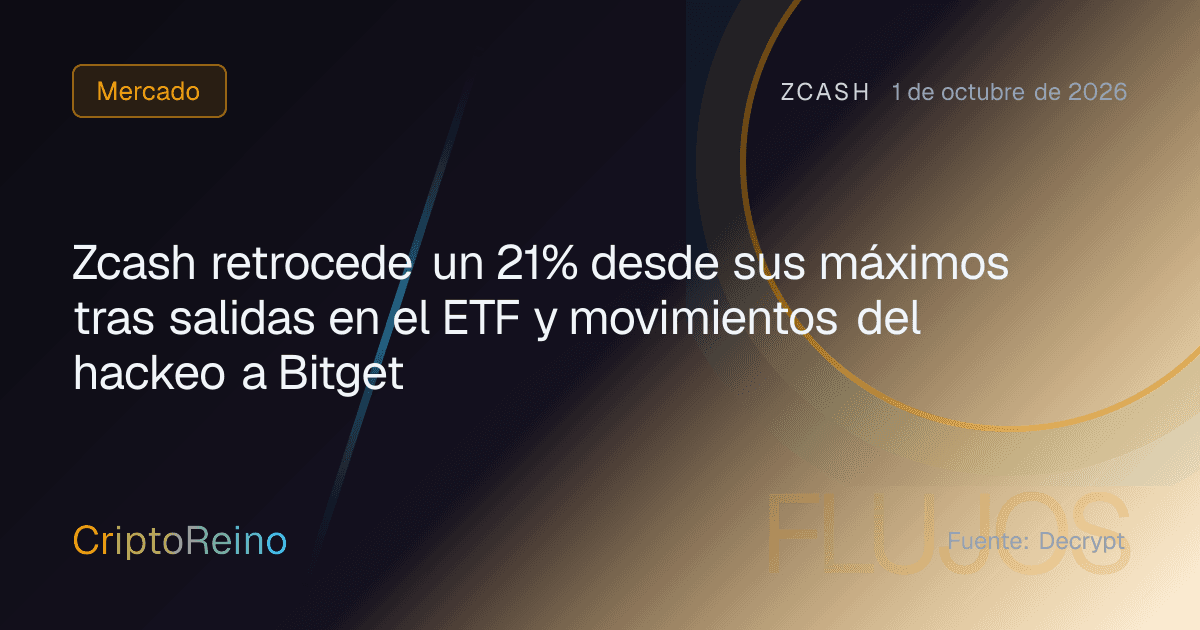 Zcash retrocede un 21% desde sus máximos tras salidas en el ETF y movimientos del hackeo a Bitget